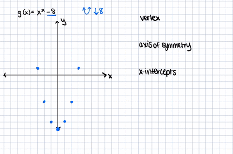 sketch-the-graph-of-the-quadratic-function-without-using-a-graphing-utility-identify-the-vertex-ax-2