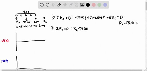for-the-beam-and-loading-shown-a-draw-the-shear-and-bending-moment-diagrams-b-determine-the-magnit-5
