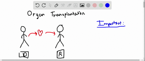 for-a-transplant-to-have-the-best-chances-of-avoiding-rejection-the-genes-coding-for-the-_____-molec