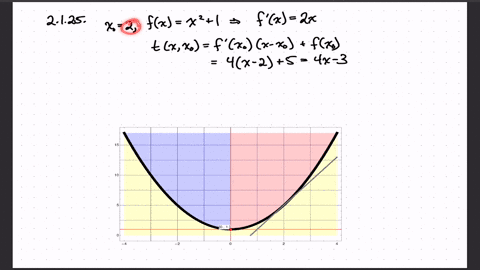 a-find-an-equation-of-the-tangent-line-to-the-graph-of-f-at-the-given-point-b-use-a-graphing-util-34