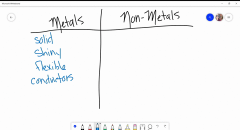 compare the chemical properties of metals and nonmetals in tabular form