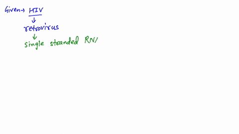 the-genetic-material-of-hiv-a-retrovirus-is-__________-a-dna-b-rna-c-protein-d-lipids