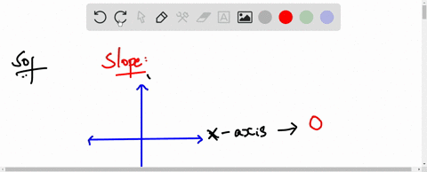 determine-if-the-slope-is-positive-negative-zero-or-undefined-check-your-book-to-see-graph