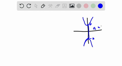 the-graph-of-a-hyperbola-is-given-match-each-graph-to-its-equation-a-fracx24-y21-b-x2-fracy241-c-f-6