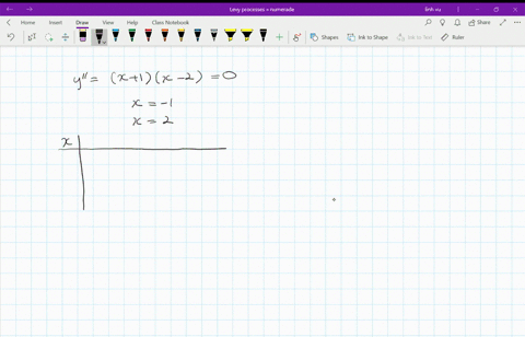 suppose-that-the-second-derivative-of-the-function-yfx-is-yprime-primex1x-2-for-what-x-values-does-4