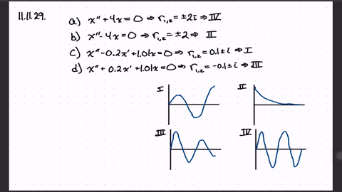 match-the-graphs-of-solutions-in-figure-11108-with-the-differential-equations-below-a-xprime-prime-2
