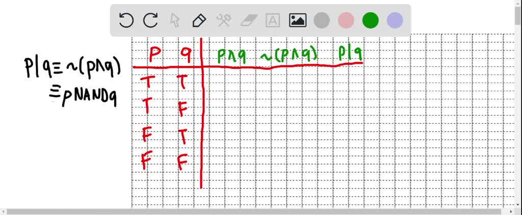 SOLVED:The Sheffer stroke / is a binary operator