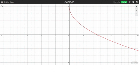 in-exercises-1526-use-a-graphing-utility-to-graph-the-function-be-sure-to-choose-an-appropriate-vi-7