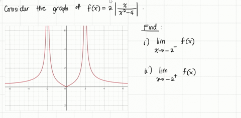 SOLVED:Determine whether f(x) approaches ∞or -∞as x approaches -2 from ...