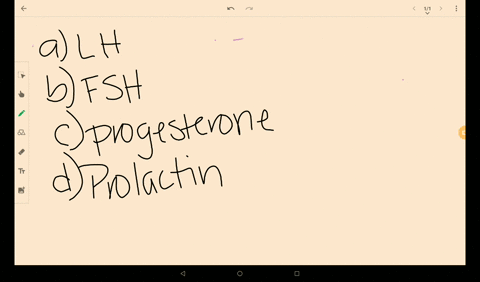 the-corpus-luteum-secretes-___________-a-lh-b-fsh-c-progesterone-dactin