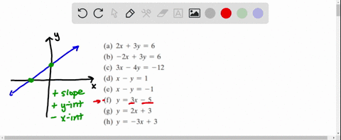 which-of-the-following-equations-might-have-the-graph-shown-a-2-x3-y6-b-2-x3-y6-c-3-x-4-y-12-d-x-y1-