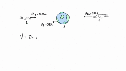 two-rocket-ships-approach-earth-from-opposite-directions-each-with-a-speed-of-085c-relative-to-earth