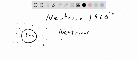 discuss-the-solar-neutrino-problem-and-describe-how-it-was-solved