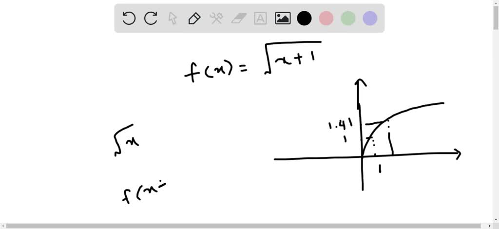 SOLVED:Sketch the graph of the function. f(x)=√(x+1)