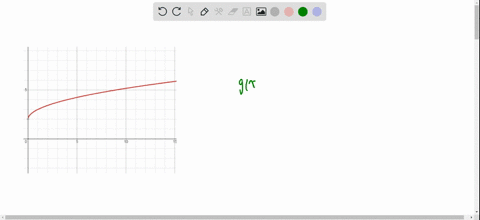 graph-each-function-by-hand-then-describe-the-relationship-between-the-function-that-you-graphed-a-3