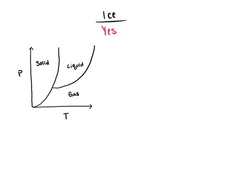 is-it-possible-to-obtain-a-sample-of-ice-from-liquid-water-without-ever-putting-the-water-in-a-freez