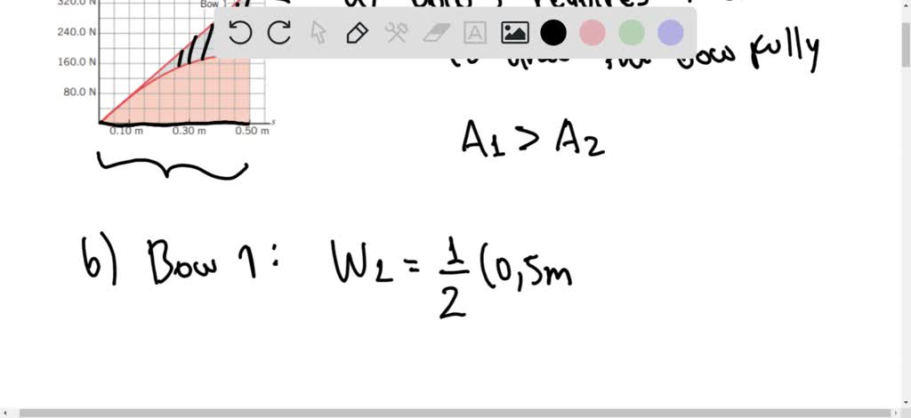 SOLVED The drawing shows the force versusdisplacement graph for