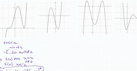 ⏩SOLVED:For each graph of a polynomial function shown, determine ...