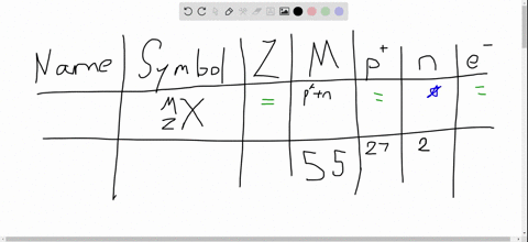 from-the-information-given-in-the-following-tables-fill-in-as-many-blanks-as-you-can-without-looki-2