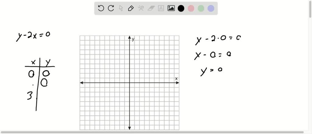 solved-graph-each-linear-equation-y-2-x-0