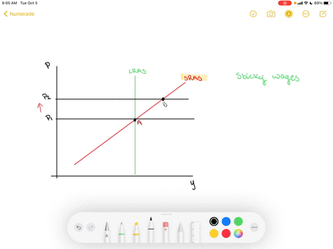 the-economy-is-at-point-a-in-the-accompanying-diagram-suppose-that-the-aggregate-price-level-rises-f