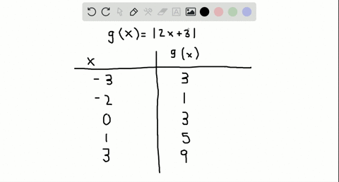 complete-the-table-gx2-x3