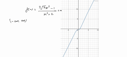 solve-the-equation-in-part-a-graphically-expressing-solutions-to-the-nearest-hundredth-then-use-th-2