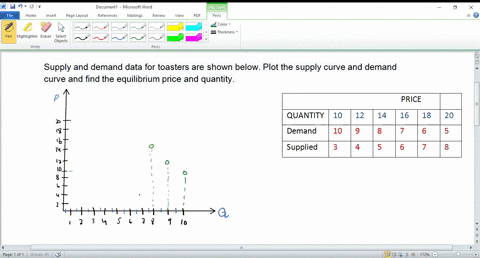 supply-and-demand-data-for-toasters-are-shown-below-plot-the-supply-curve-and-demand-curve-and-find-