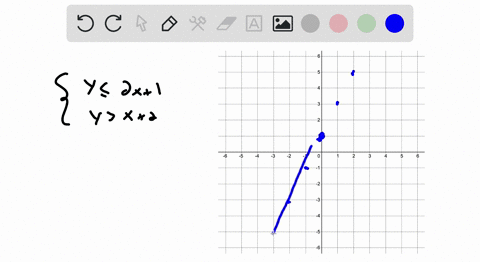 graph-the-solutions-of-each-system-of-linear-inequalities-leftbeginarrayl-y-leq-2-x1-yx2-endarrayrig