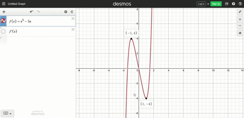 analyze-and-sketch-a-graph-of-the-function-label-any-intercepts-relative-extrema-points-of-inflec-25