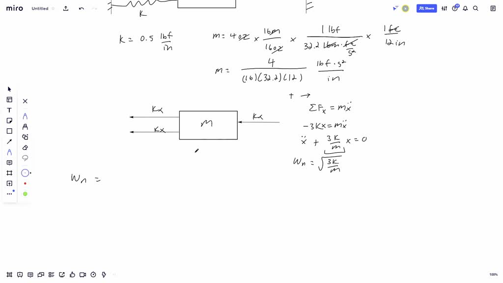 SOLVED: The 4-oz slider oscillates in the fixed slot under the action ...