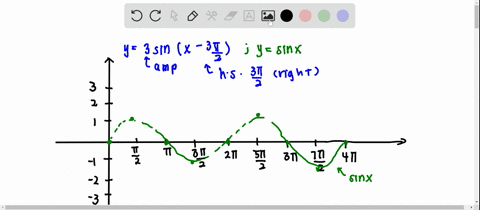 graph-each-function-over-a-two-period-interval-y3-sin-leftx-frac3-pi2right-2