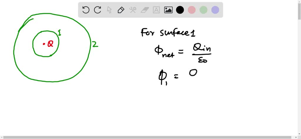 SOLVED If A Charge Is Located At The Center Of A Spherical Volume And 