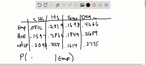 use-the-contingency-table-from-exercises-27-29-and-the-following-information-relative-frequencies--2
