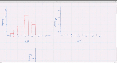 Given here is the relative frequency histogram associated with grade ...
