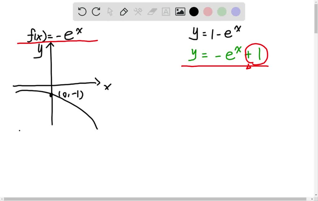 SOLVED:Graph the function, not by plotting points, but by starting from ...