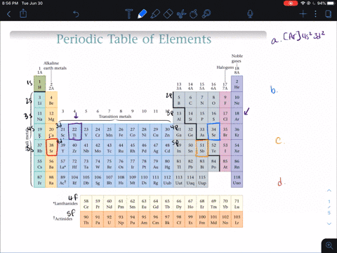problem noble symbol gas using previous valence shell