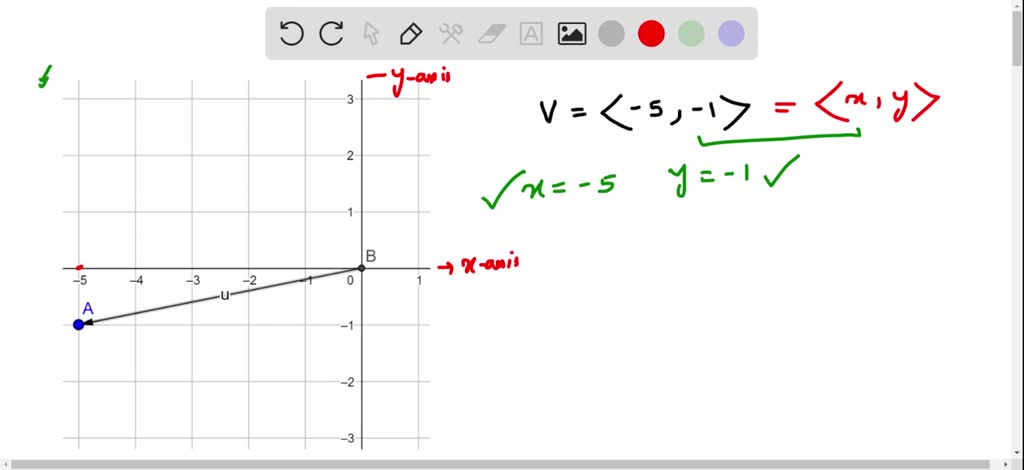 ⏩solved:draw The Vector 𝐕 That Goes From The Origin To The Given 