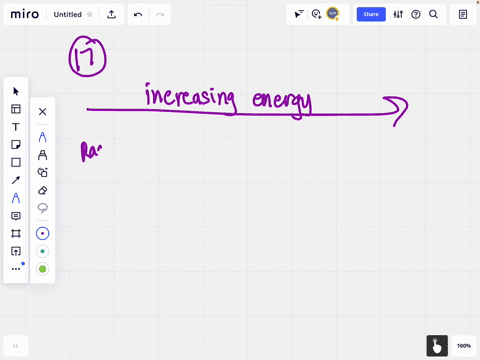 place-these-types-of-radiation-in-order-of-increasing-energy-per-photon-a-radio-signals-b-radiatio-2
