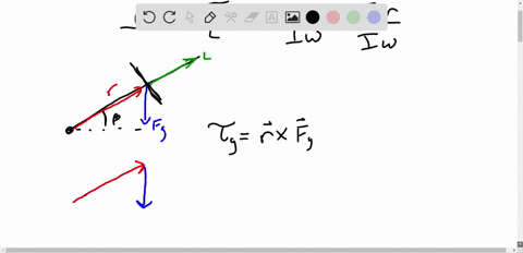 consider-a-gyroscope-with-an-axis-that-is-not-horizontal-but-is-inclined-from-the-horizontal-by-an-a