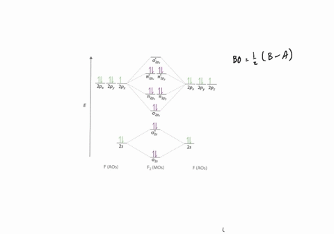 what-charge-would-be-needed-on-mathrmf_2-to-generate-an-ion-with-a-bond-order-of-2