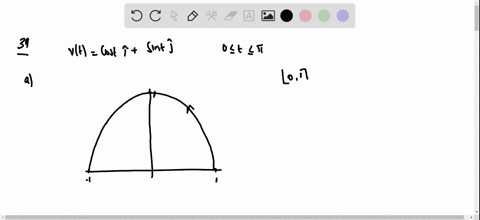 find-a-change-of-parameter-tgtau-for-the-semicircle-mathbfrtcos-t-mathbfisin-t-mathbfj-quad0-leq-t-l