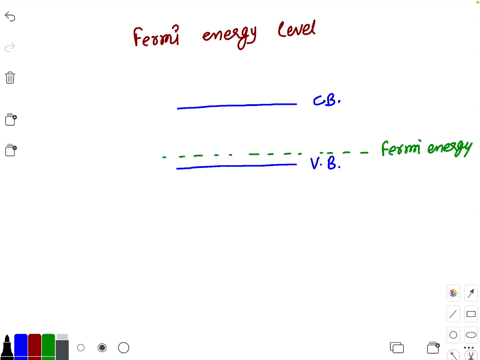 fermi-energy-level-is-a-the-minimum-energy-of-electrons-at-0-mathrmk-b-the-maximum-energy-of-electro