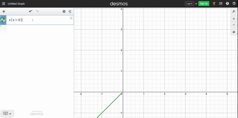 give-an-example-of-a-function-f-that-is-defined-for-all-real-numbers-and-sasfics-the-given-conditi-6