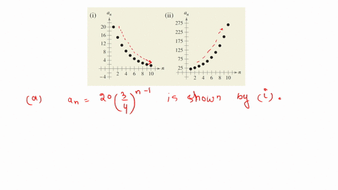 use-the-figures-shown-below-a-without-performing-any-calculations-determine-which-figure-shows-the-t