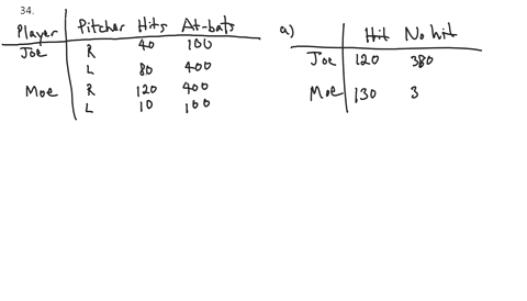 baseball-paradox-most-baseball-hitters-perform-differently-against-right-handed-and-left-handed-pitc