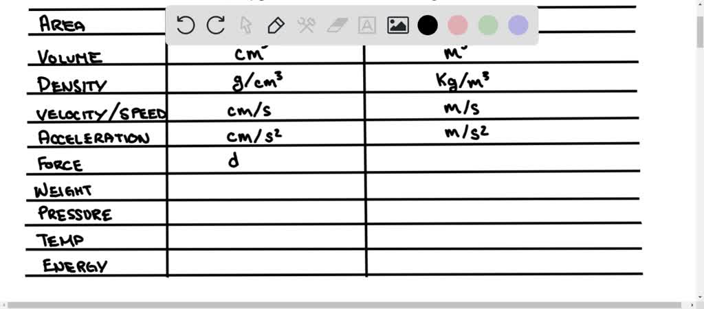 Lam elektronisk minus SOLVED:Write CGS unit and SI unit for given following physical quantities:  (a) Area (b) Volume (c) Density (d) Velocity or Speed (e) Acceleration (f)  Force (g) Weight (h) Pressure (i) Temperature (j)