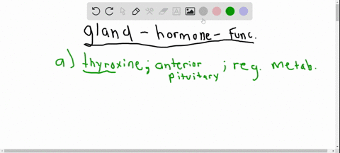 which-correctly-matches-a-hormone-to-the-gland-from-which-it-is-produced-and-to-its-effect-on-target