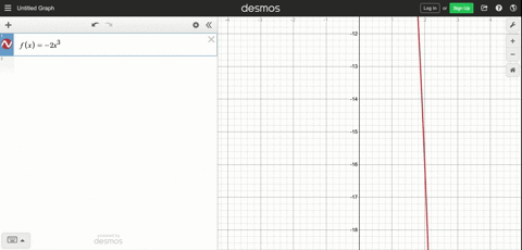 use-2-to-find-the-slope-of-the-tangent-line-to-the-graph-of-the-function-at-the-given-value-of-x-f-5