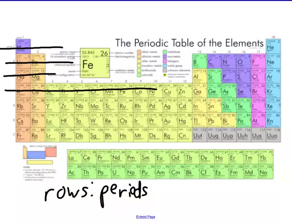 Solved What Are The Rows Called And